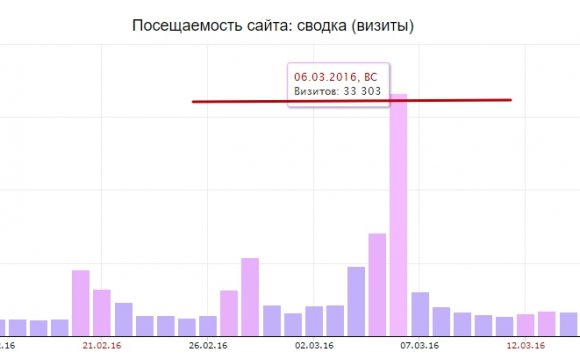 300 ₴ Продвижение новостного