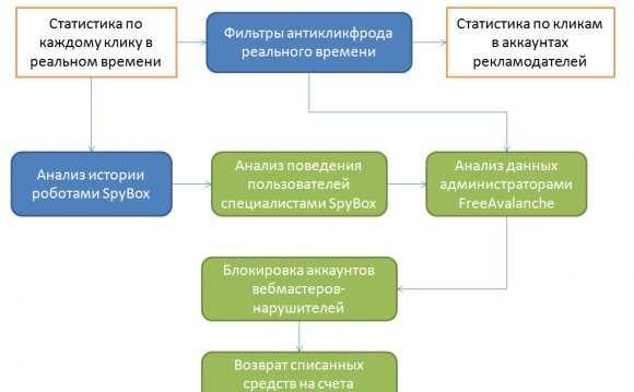 Итогом такой защиты является