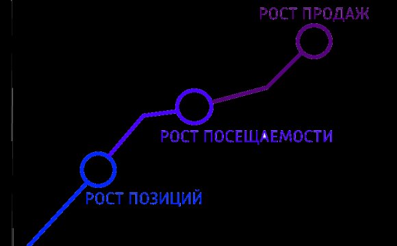 Что мы будем делать?