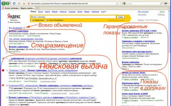 контекстная реклама в Яндекс