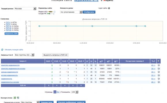 Статистика позиций запросов