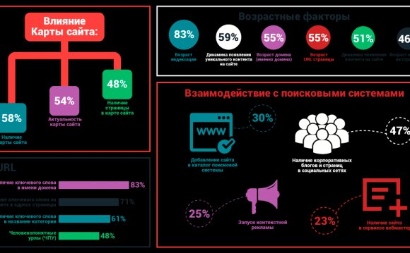 SEO-оптимизация – это набор