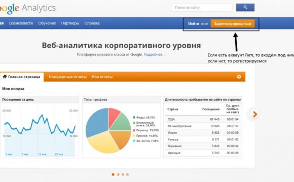 статистика гугл аналитики