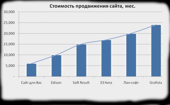 Каждый проект раскрутки сайта