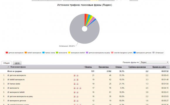 3. Анализ посетителей