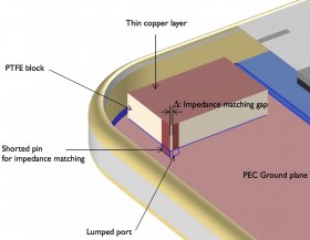 Геометрия модели PIFA в среде COMSOLMultiphysics.