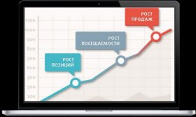 Как раскрутить сайт в поисковых системах