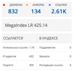 Общая информация для анализа ссылок