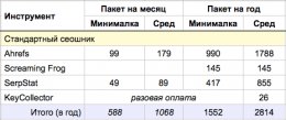 Стандартный набор seo-инструментов Стандартный набор seo-инструментов