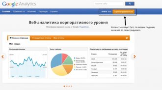 статистика гугл аналитики