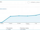 Как Узнать Посещаемость Сайта