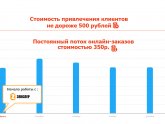 Контекстная Реклама в Интернете Стоимость