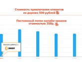 Контекстная Реклама в Интернете Стоимость