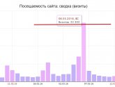 Продвижение Новостного Сайта