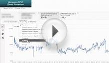 Динамика CPM на YouTube за 2 года. Сколько стоит