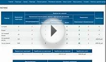 Качественный трафик на сайт партнерских программ